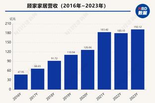 高效！波蒂斯半场8中6砍下13分4板 得分均首节所得